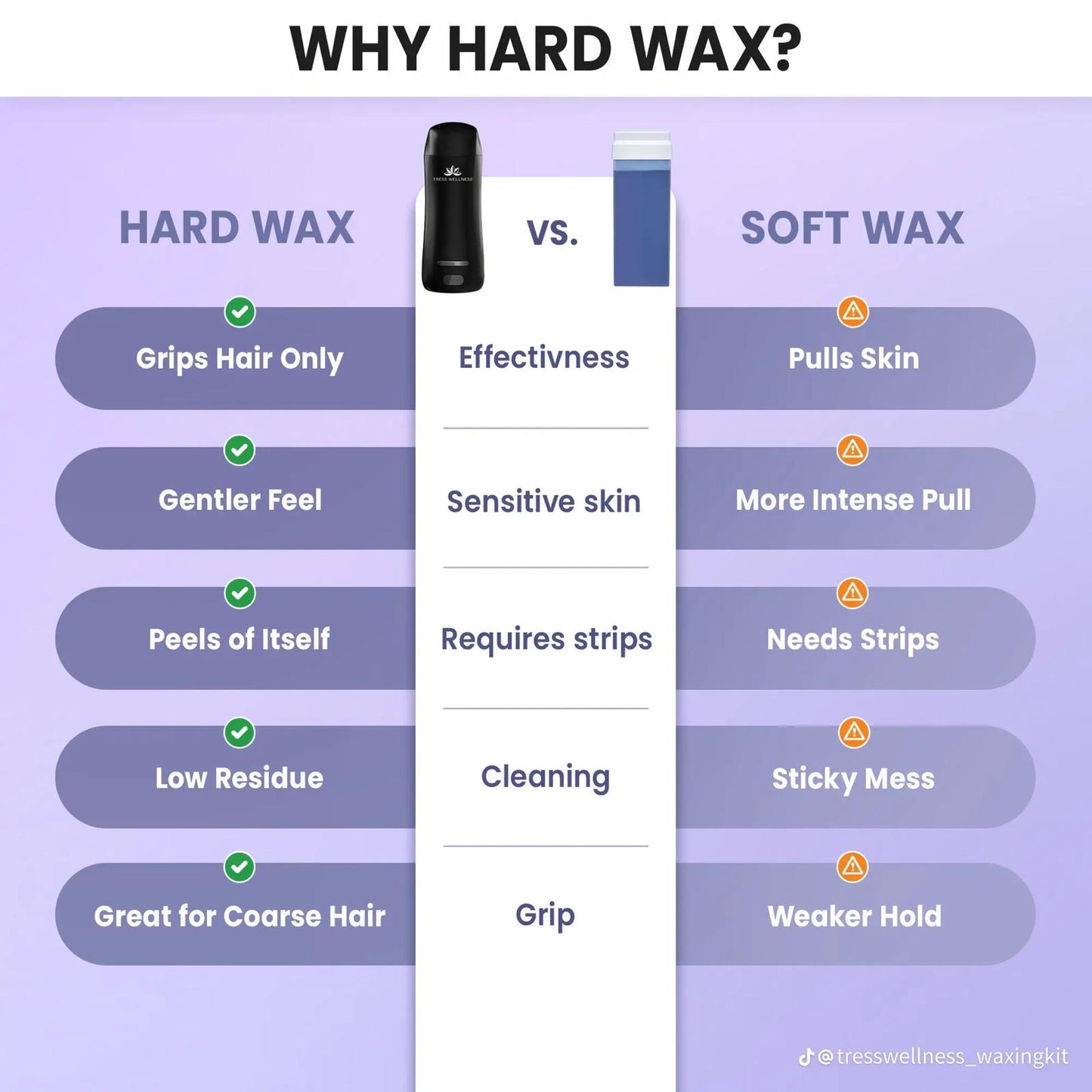 Tres Wellness First-Ever Hard Wax Roller